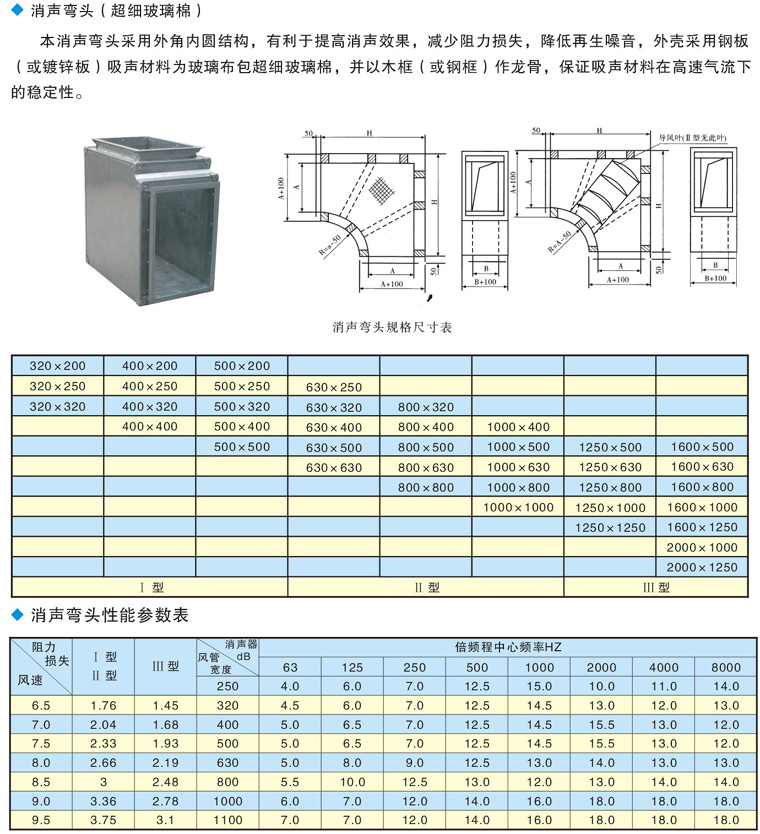 消声弯头(超细玻璃棉)-1.jpg