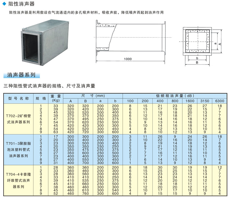 阻性消声器-1.jpg